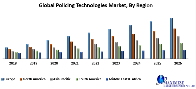 Global Policing Technologies Market