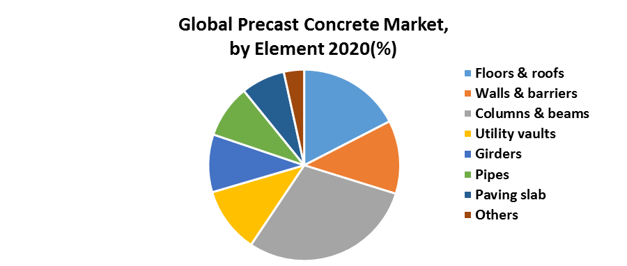 Global Precast Concrete Market1