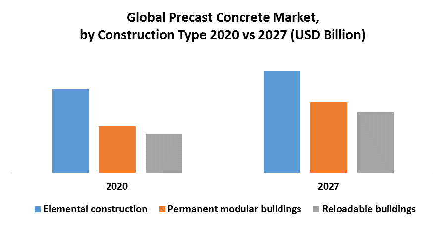 Global Precast Concrete Market2