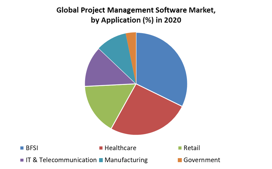 Global Project Management Software Market 1