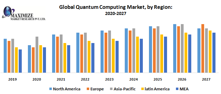 Global-Quantum-Computing-Market-by-Region.png