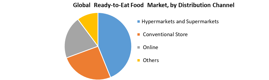 Global-Ready-to-Eat-Food-Market