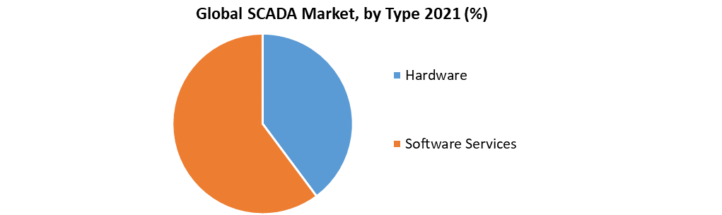 Global SCADA Market