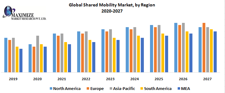 Global-Shared-Mobility-Market-by-Region.png