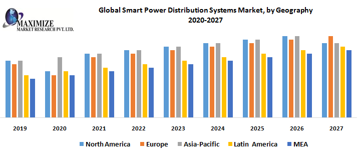 Global-Smart-Power-Distribution-Systems-Market-by-Geography.png