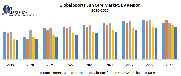 Global-Sports-Sun-Care-Market-By-Region.png