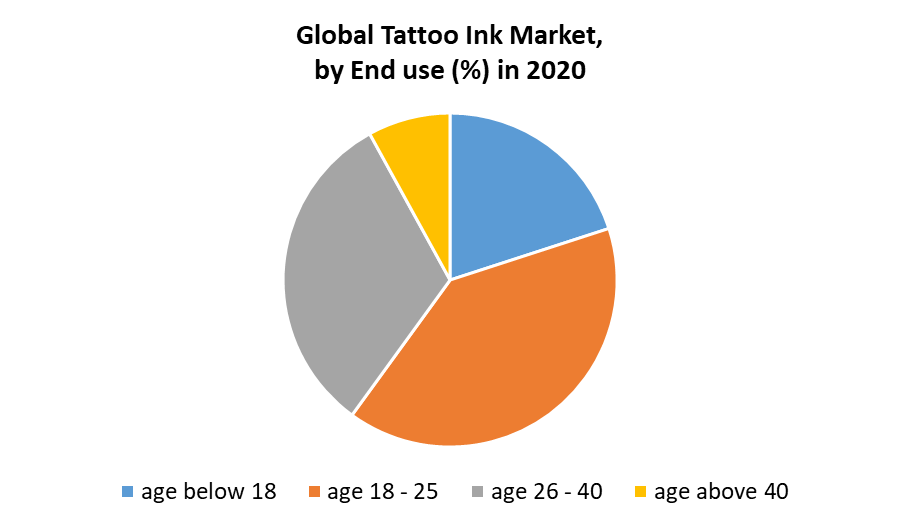 Global Tattoo Ink Market