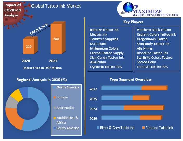 Global Tattoo Ink Market