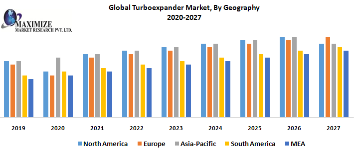 Global-Turboexpander-Market-By-Geography.png