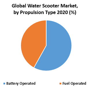 Global Water Scooter Market2