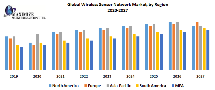 International Wi-fi Community Sensor Market Rising Measurement