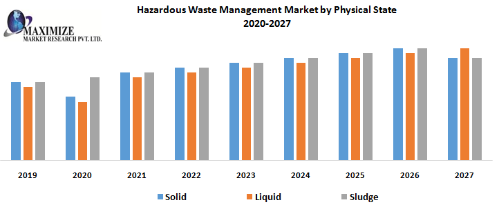 The Importance of Proper Hazardous Waste Management - AEG Environmental
