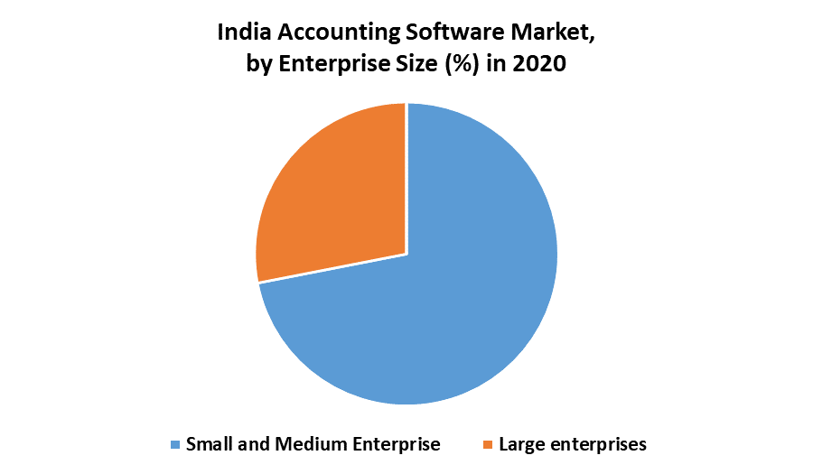 India Accounting Software Market 1