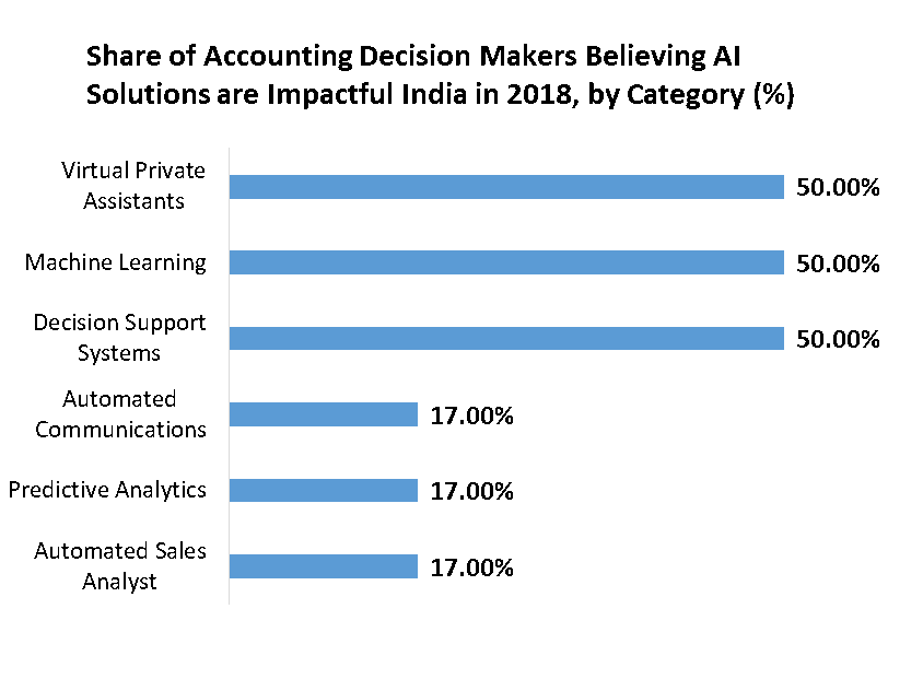 India Accounting Software Market 2