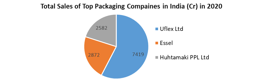 India Personal Care Packaging Market 