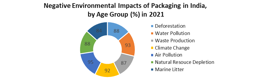India Personal Care Packaging Market