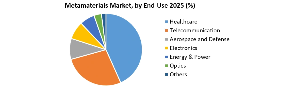 Metamaterials Market Growth (1)