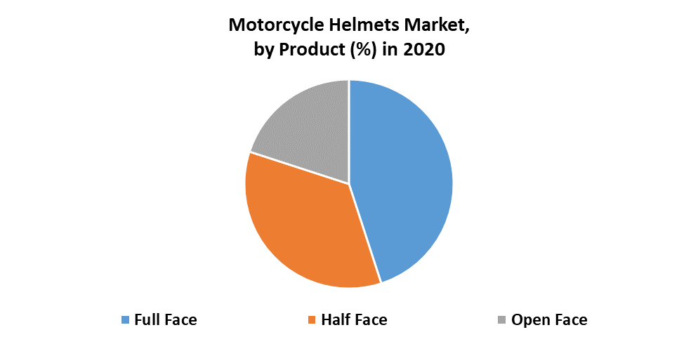 Motorcycle Helmets Market 1