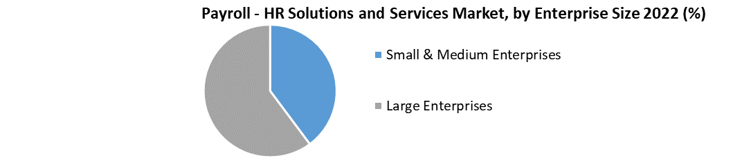 Payroll - HR Solutions and Services Market