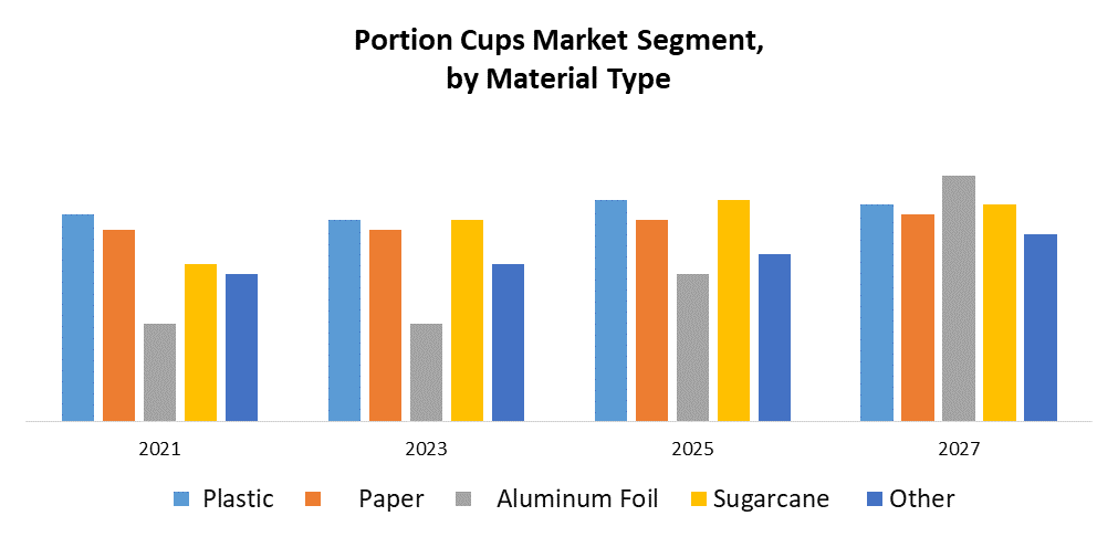 Portion Cups Market 1