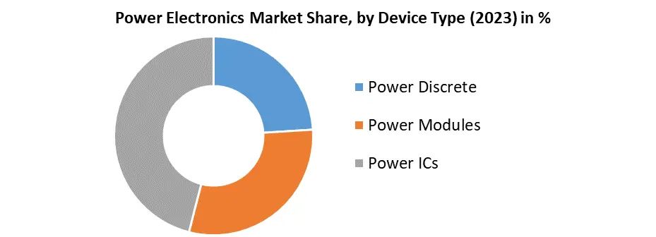 Power Electronics Market2
