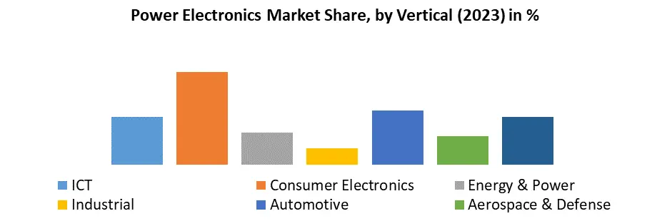 Power Electronics Market3