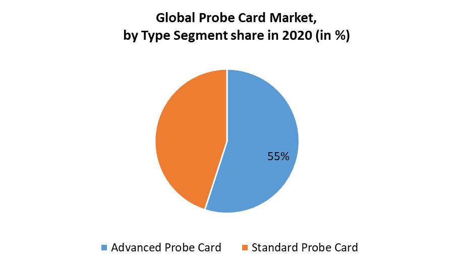 Probe Card Market 1