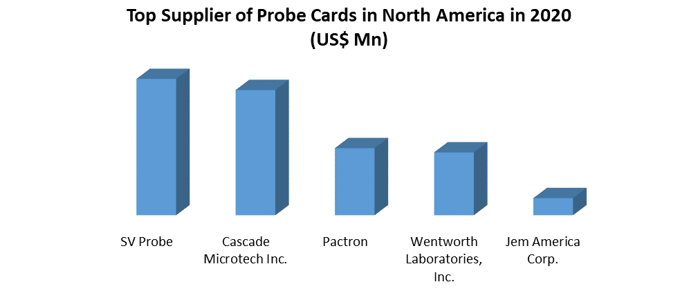 Probe Card Market 3