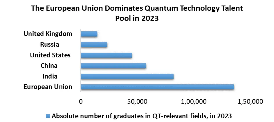 Quantum Computing Market3