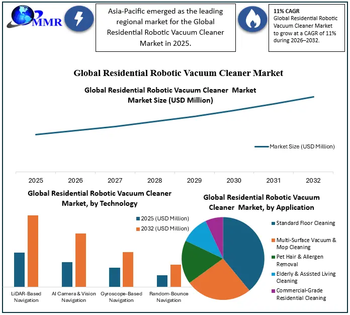 Webcam Market Growth Driven by Remote Work, Content Creation and Video Communication Webcam Market Growth Driven by Remote Work, Content Creation and Video Communication