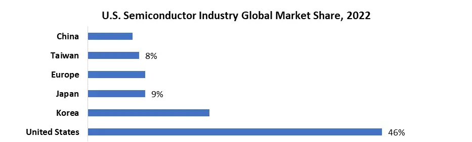 Semiconductor Manufacturing Equipment Market2