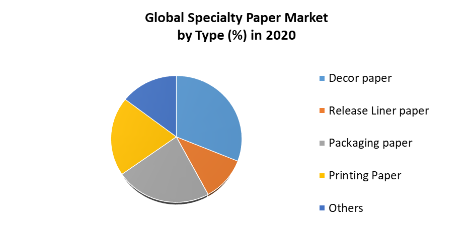 Specialty Paper Market 2