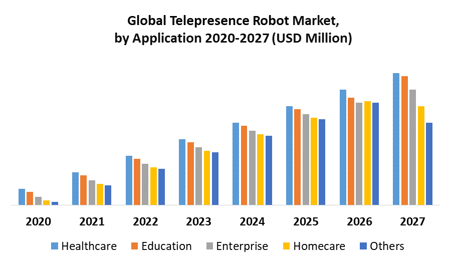 Telepresence Robot Market
