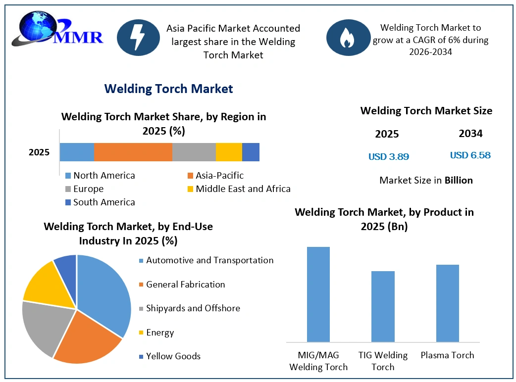Welding Torch Market Growth (1)