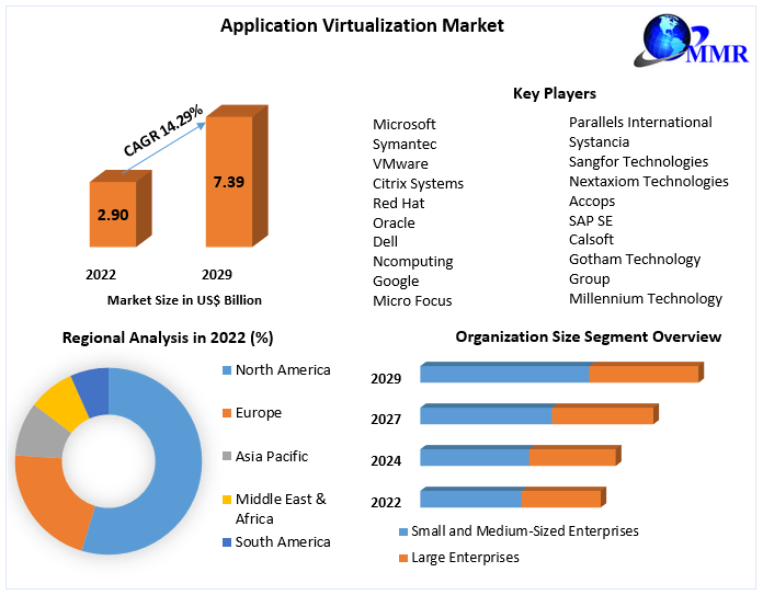 Application Virtualization Market