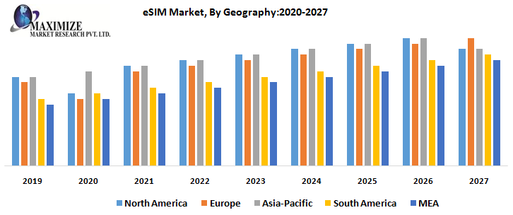 eSIM-Market-By-Geography.png