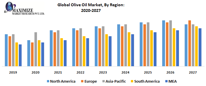 global-oilve-market.png