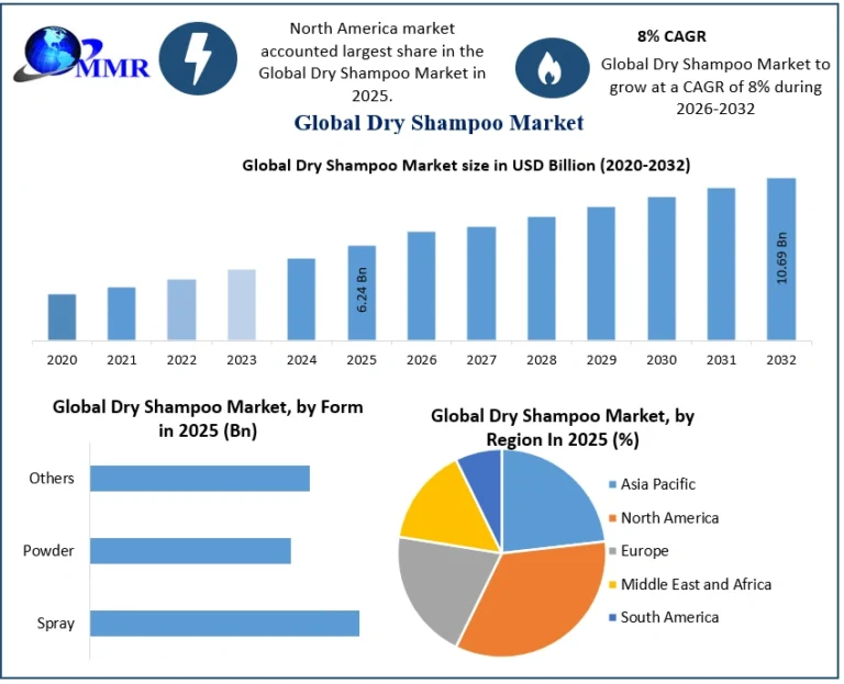 Lingerie Market Size to Reach USD 92.13 Billion by 2032, Expanding at a 7.8% CAGR Lingerie Market Size to Reach USD 92.13 Billion by 2032, Expanding at a 7.8% CAGR