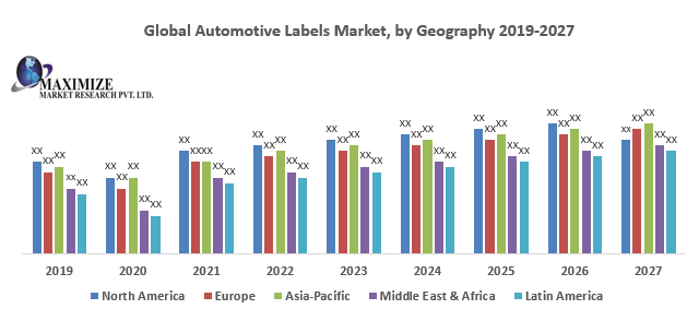 Global Automotive Labels Market