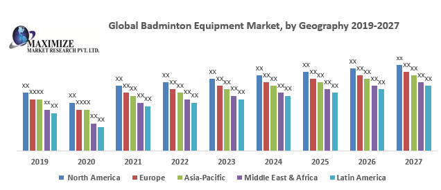 Global Badminton Equipment Market