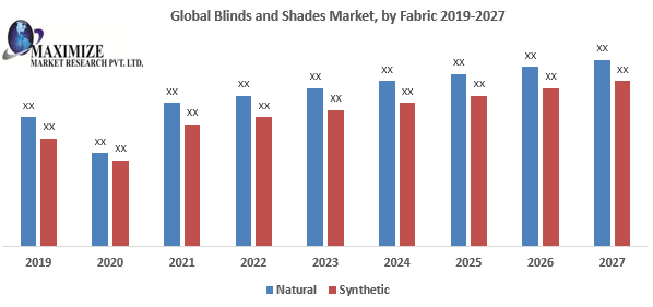 Global Blinds and Shades Market