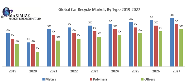 Global Car Recycle Market