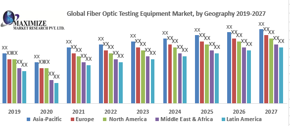 Global Fiber Optic Testing Equipment Market