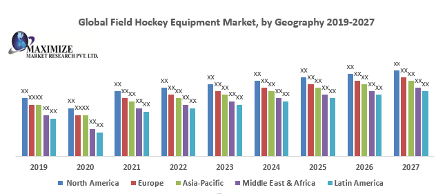 Global Field Hockey Equipment Market