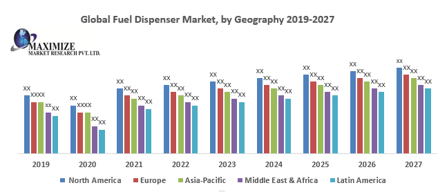 Global Fuel Dispenser Market