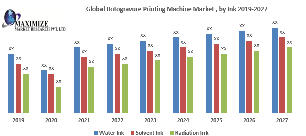 Global Rotogravure Printing Machine Market