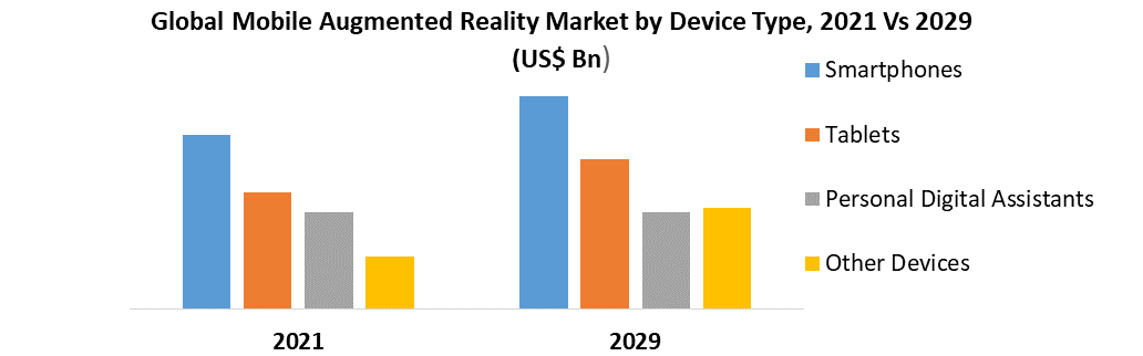 Mobile Augmented Reality Market