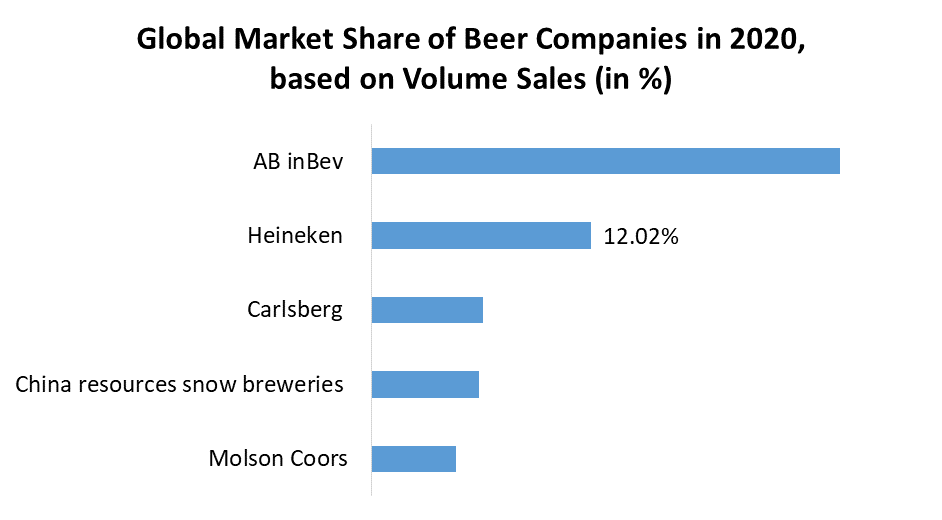Beer Bottle Market Global Industry Analysis and Forecast (20212027)
