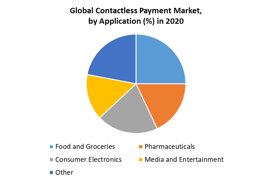 Contactless Payment Market 2
