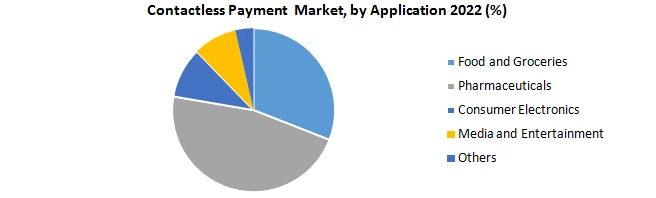 Contactless Payment Market1